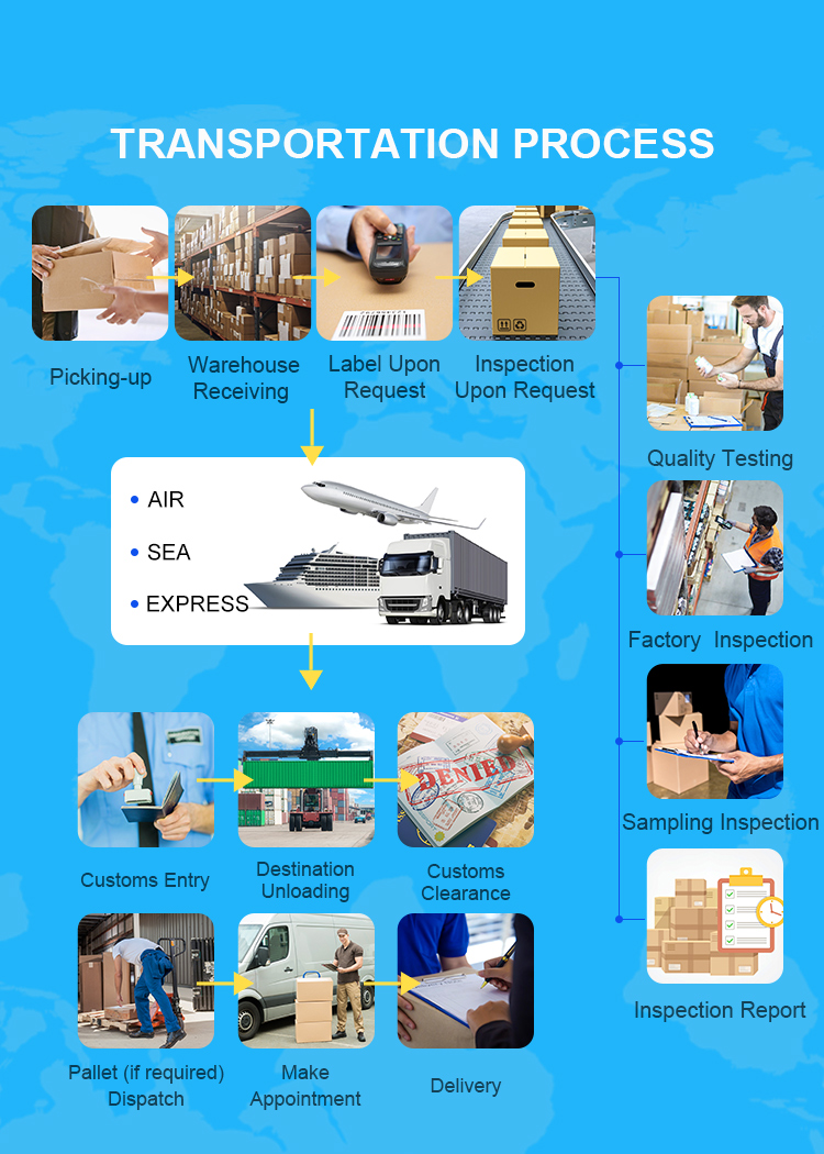fba sea transportation